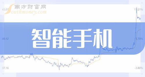 智能手機龍頭股三強 通訊產品研發驅動的投資格局