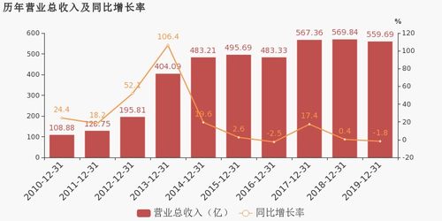 愛(ài)施德2019年扭虧為盈 移動(dòng)通信產(chǎn)品銷售成利潤(rùn)引擎，通訊產(chǎn)品研發(fā)構(gòu)筑未來(lái)基石