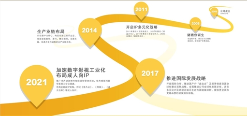 詠聲動(dòng)漫 數(shù)字時(shí)代衍生內(nèi)容制作的創(chuàng)新實(shí)踐